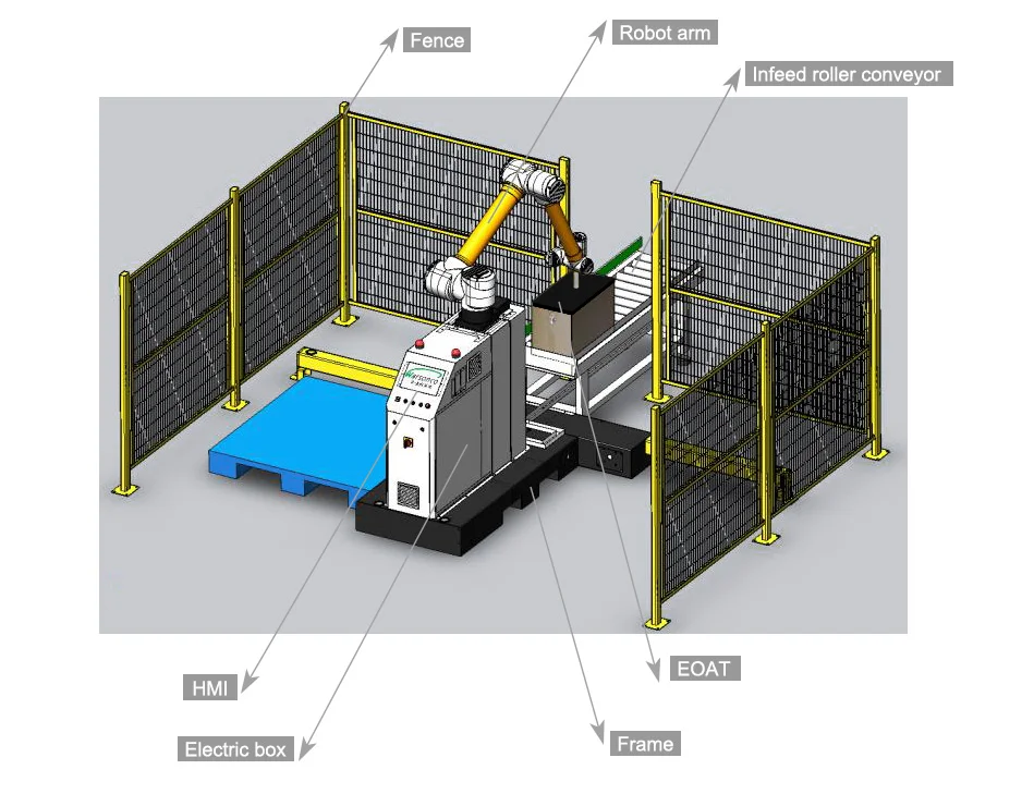 Robot paletizer FT-MD25